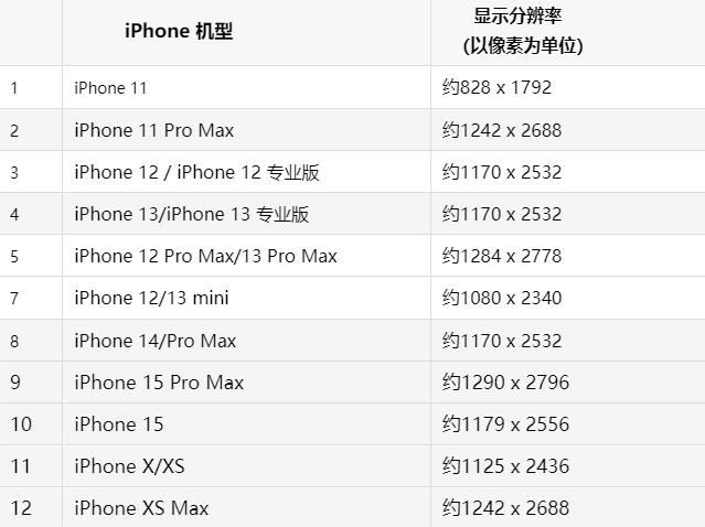 苹独山果维修分享iPhone主屏幕壁纸显得模糊怎么办