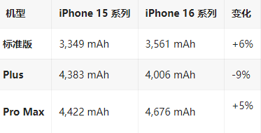 独山苹果16维修分享iPhone16/Pro系列机模再曝光