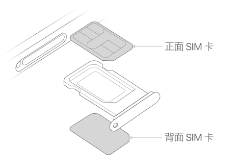 独山苹果15维修分享iPhone15出现'无SIM卡'怎么办 