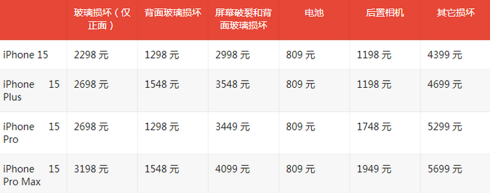 独山苹果15维修站中心分享修iPhone15划算吗