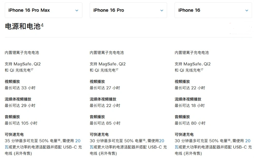 独山苹果手机维修分享 iPhone 16 目前实测充电峰值功率不超过 39W 